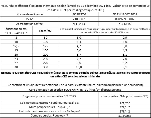 Tableau-comble