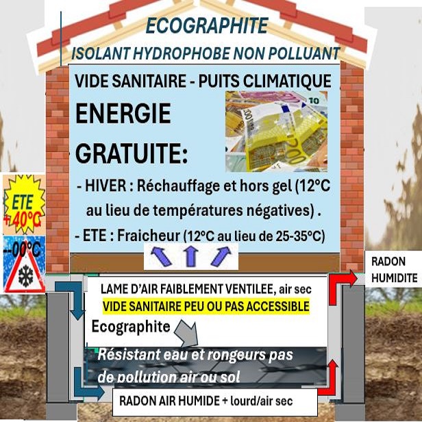 isolation vide sanitaire ou plancher bas